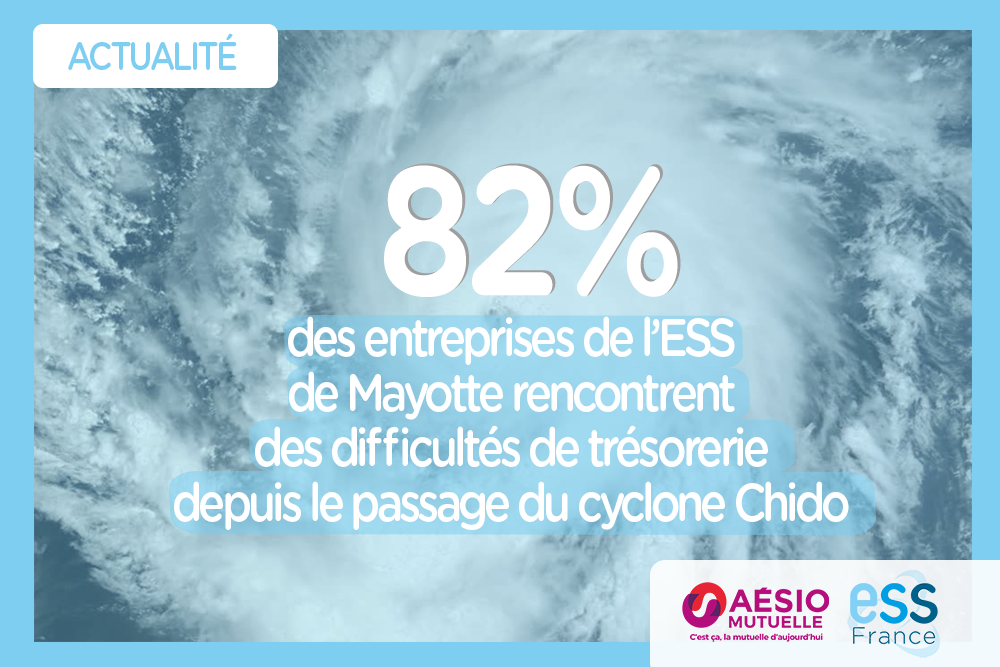 Chiffre de la semaine : 82% des entreprises de l’ESS de Mayotte rencontrent des difficultés de trésorerie depuis le passage du cyclone Chido.