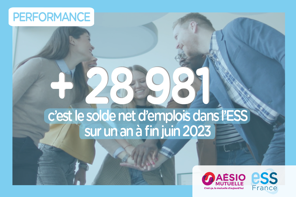 Chiffre : +28 981 c'est le solde net d'emplois dans l'ESS sur un an à fin juin 2023