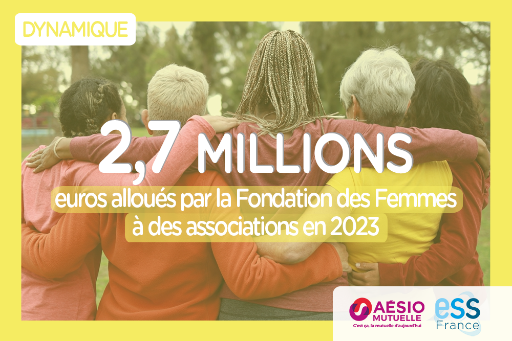 Chiffre : 2,7 millions euros alloués par la Fondation des Femmes à des associations en 2023
