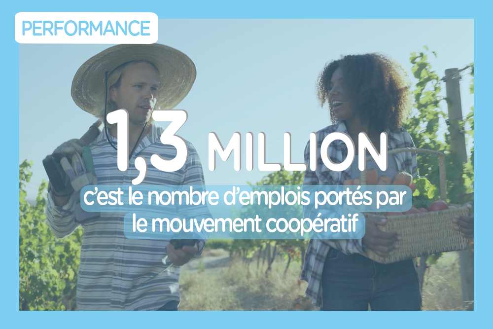 1,3 million, c’est le nombre d’emplois portés par le mouvement coopératif