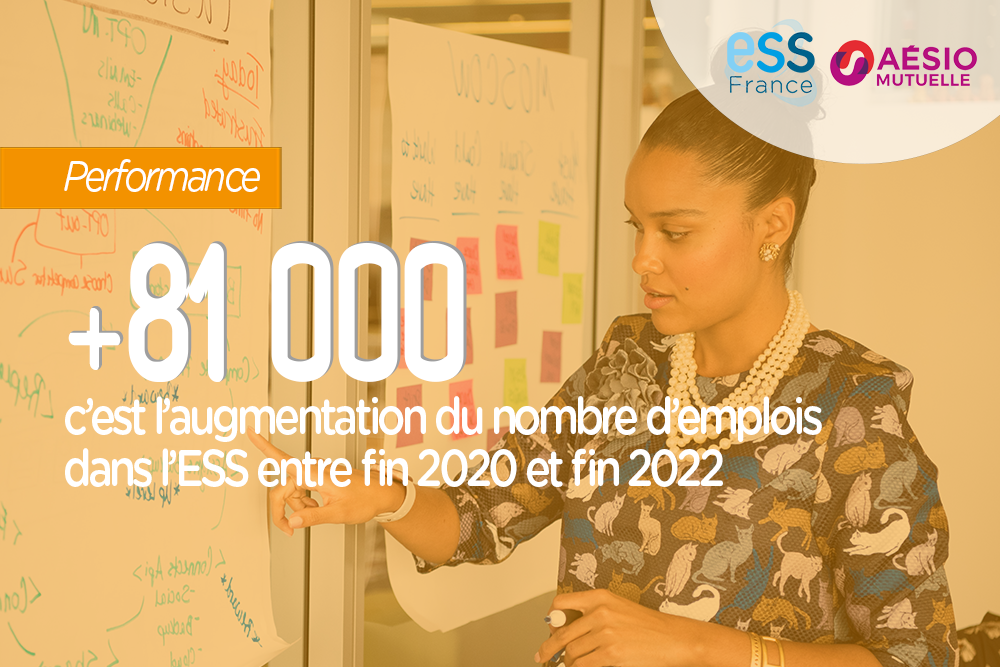 +81000, c'est l'augmentation du nombre d'emplois dans l'ESS entre fin 2020 et fin 2022