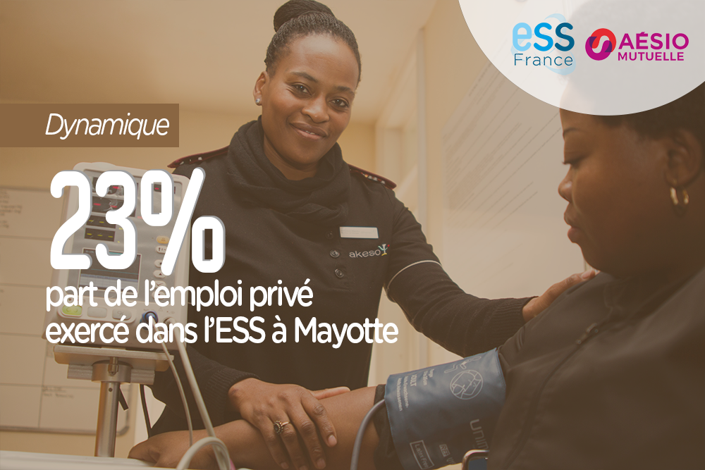 23%, part de l'emploi privé exercé dans l'ESS à Mayotte