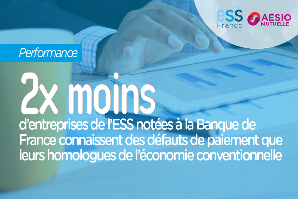 2x moins d'entreprises de l'ESS notées à la Banque de France connaissent des défauts de paiement que leurs homologues de l'économie conventionnelle
