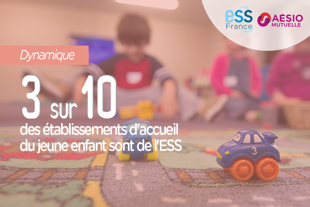 3 sur 10 des établissements d'accueil du jeune enfant sont de l'ESS