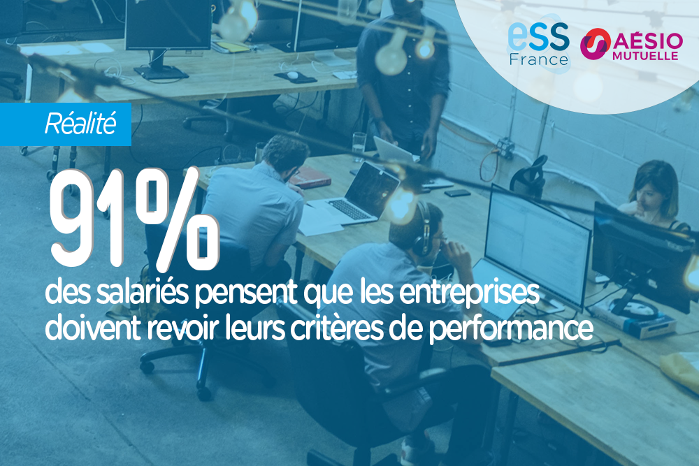 91% des salariés pensent que les entreprises doivent revoir leurs critères de performance