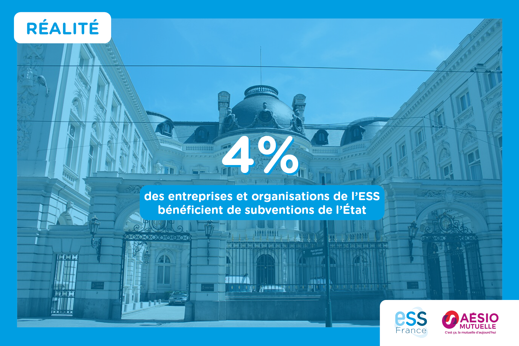 photo de la Cour des Comptes à Paris prise de face, avec filtre bleu et texte : Chiffre de la semaine d'Aésio Mutuelle et d'ESS France : 4% des entreprises et organisations de l'ESS bénéficient de subventions de l'État