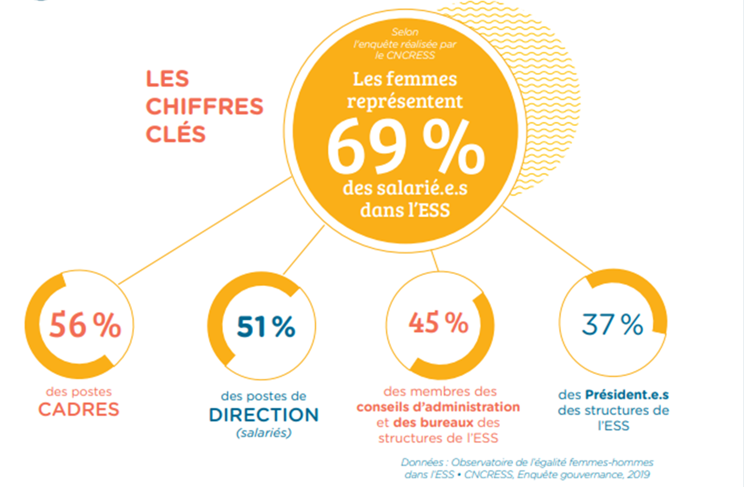 Infographie efh instance