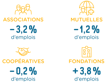 conjoncture de l'emploi au premier semestre dans les catégories juridiques