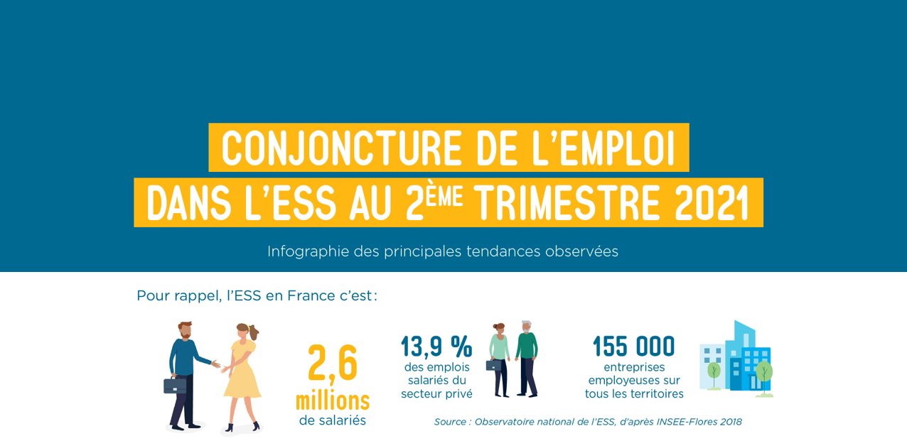 conjoncture de l'emploi dans l'ESS 