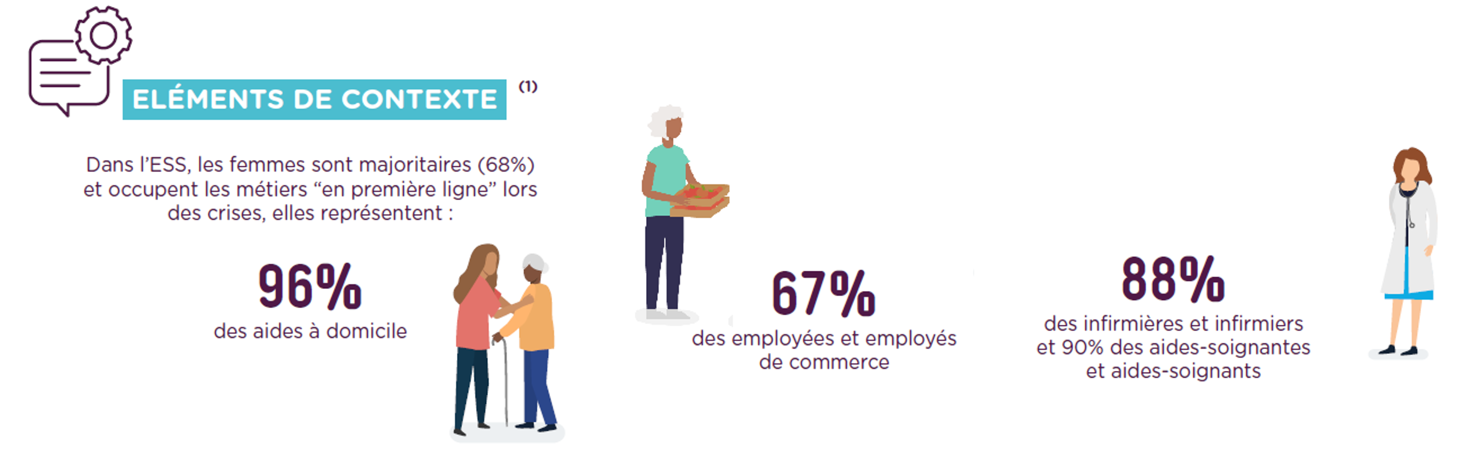 Infographie Rapport CSESS 2021-2024