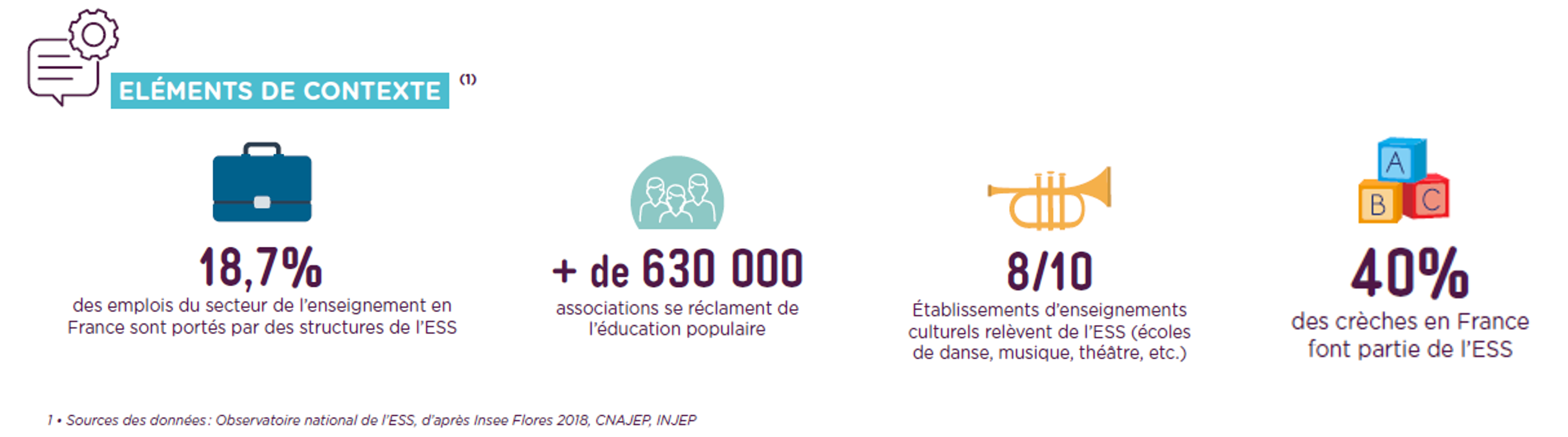 Infographie Rapport CSESS 2021-2024