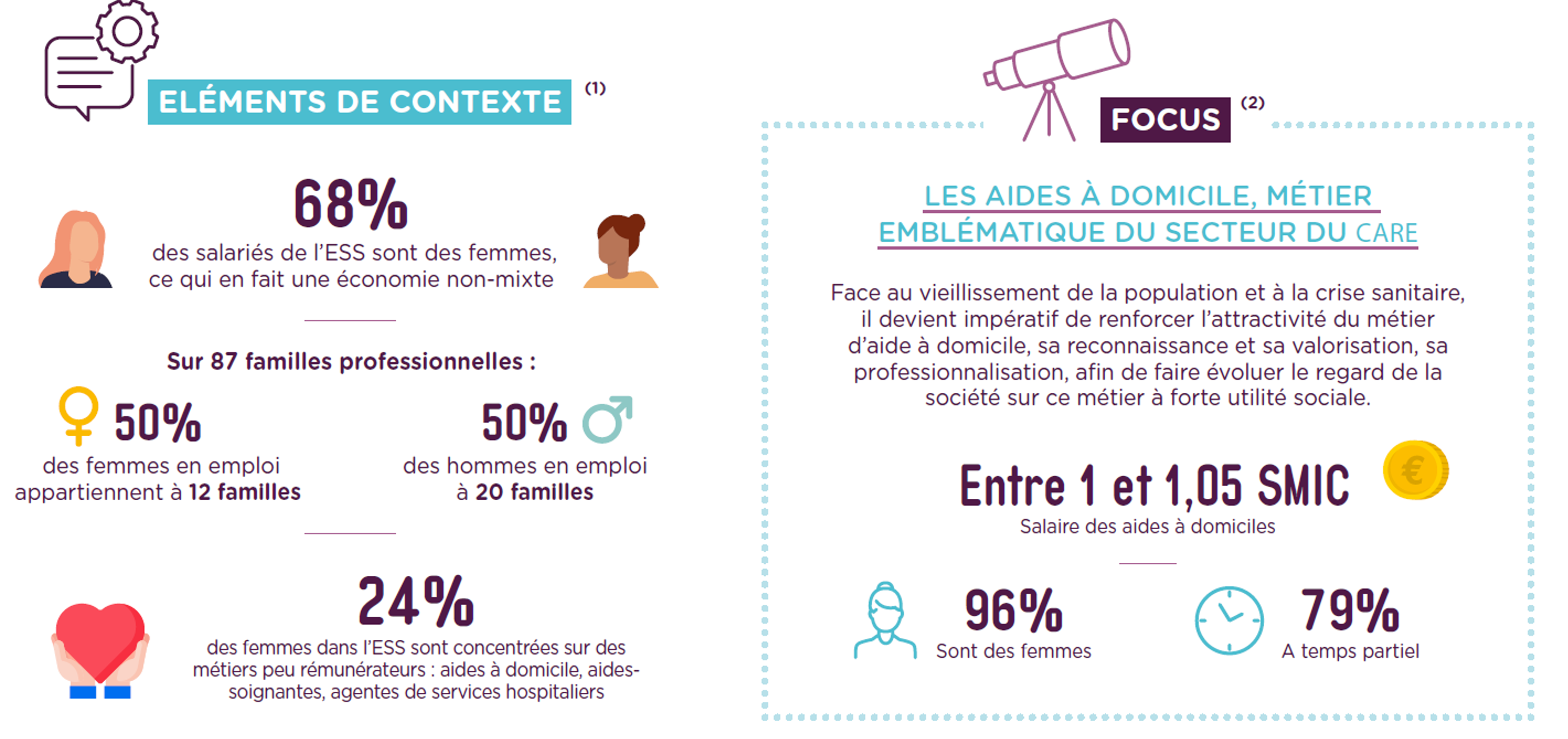 Infographie Rapport CSESS 2021-2024