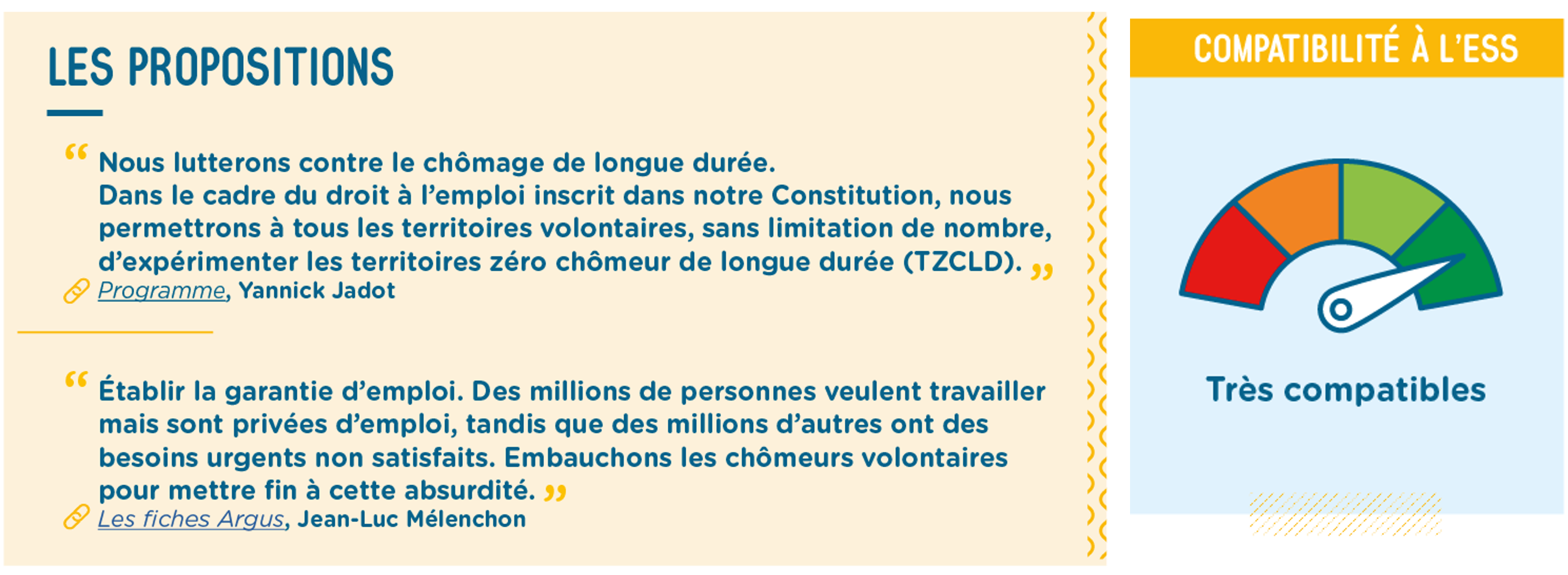 Proposition sur le droit à l'emploi et compatibilité à l'ESS : très compatibles