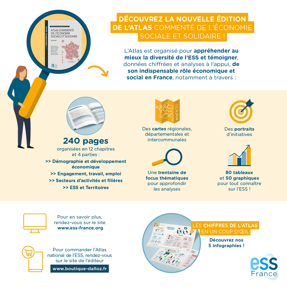 Atlas un coup d'oeil