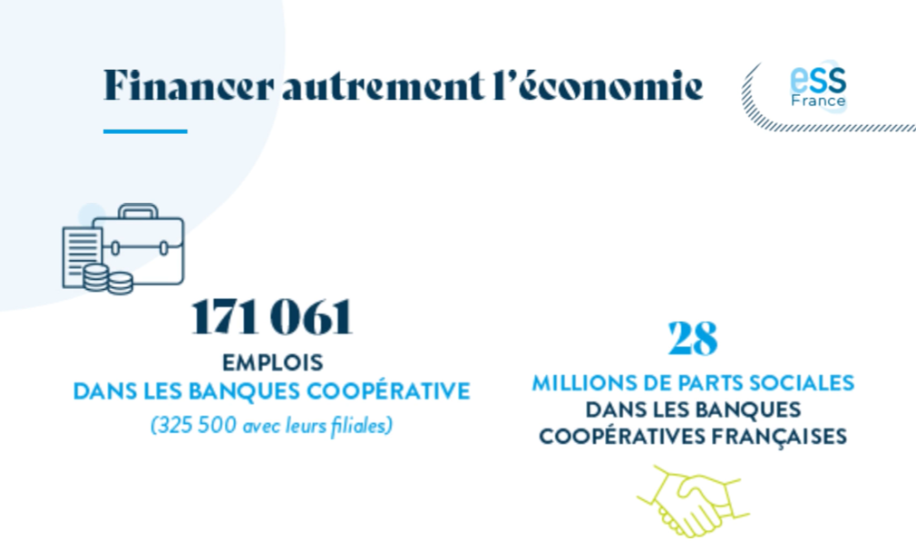 L'ESS finance autrement l'économie