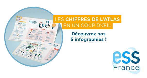 Infographies