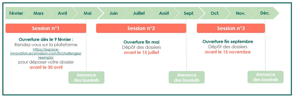 Calendrier ecomaison AMI