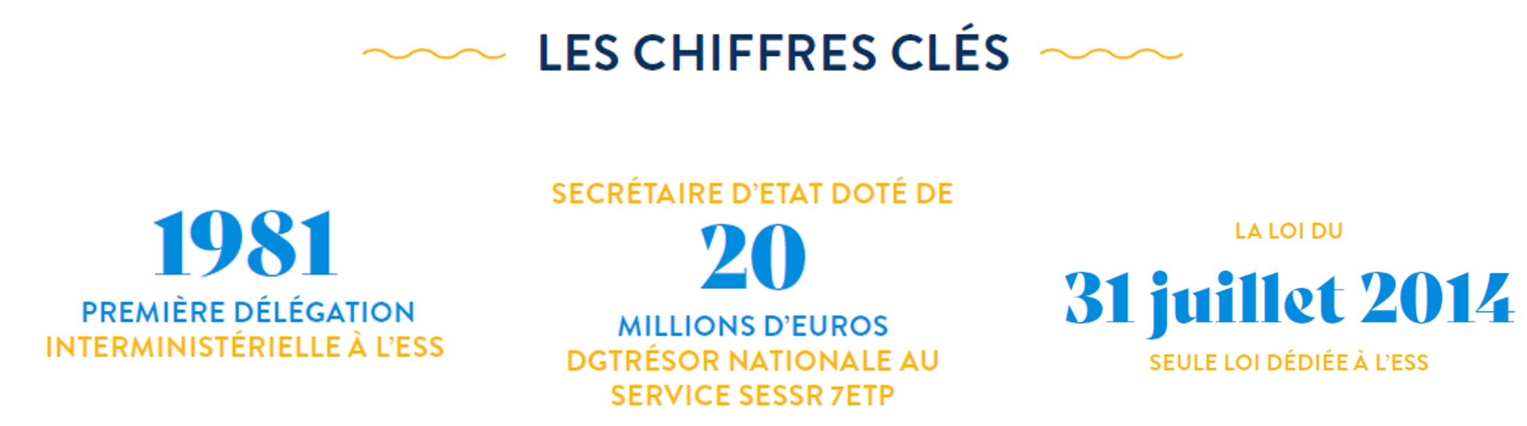 Les chiffres clés