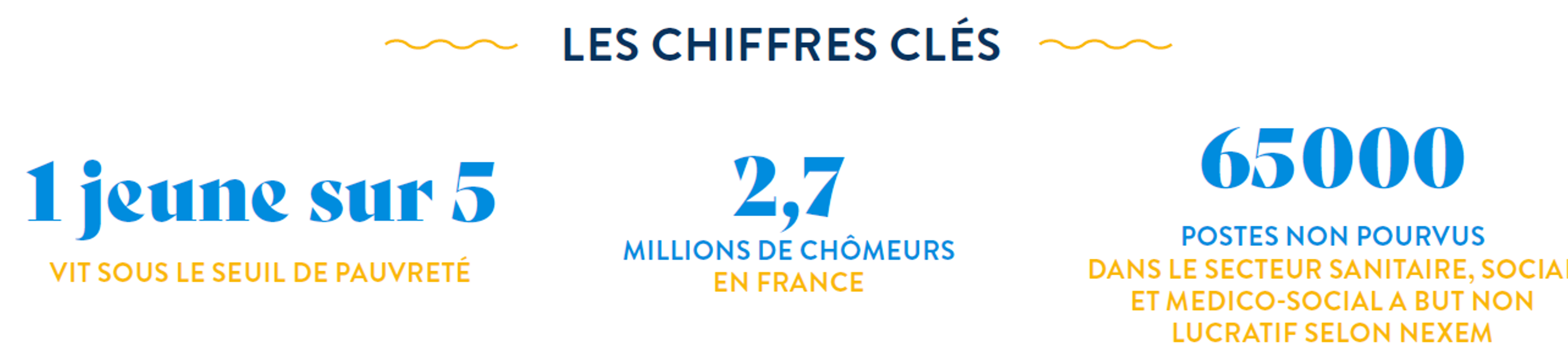 Pour un pouvoir de vivre du plus grand nombre : les chiffres clés