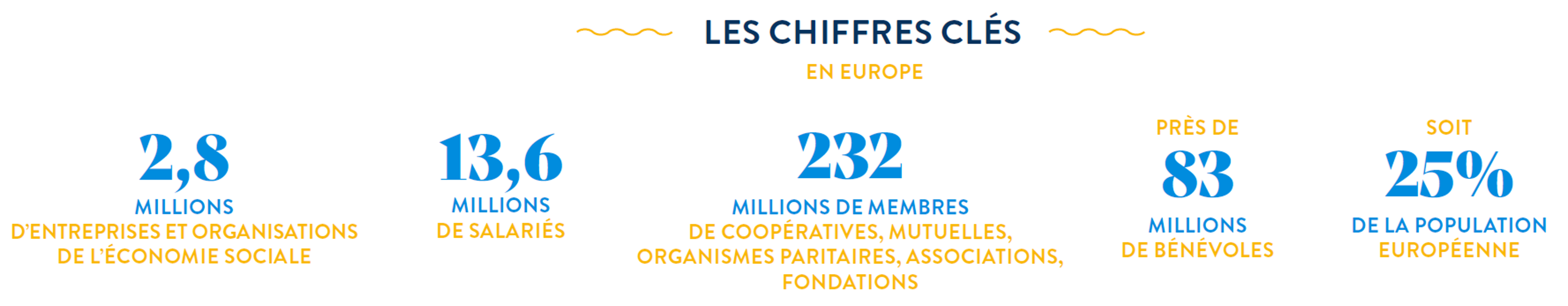 Affirmer la portée européenne et internationale de l'ESS : les chiffres clés