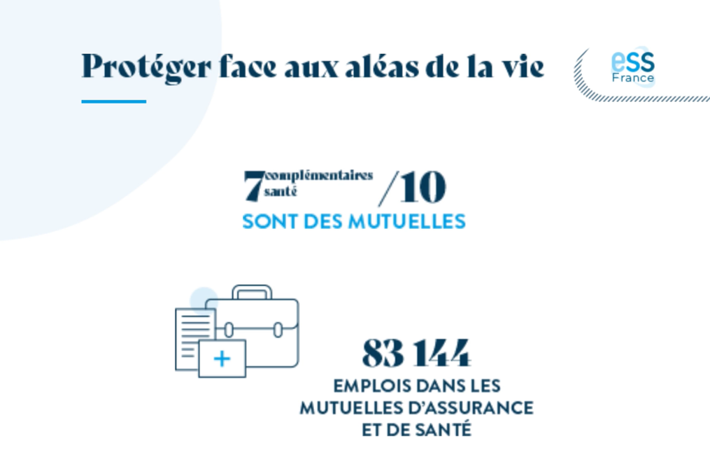 Panorama de l'ESS : Protéger face aux aléas de la vie