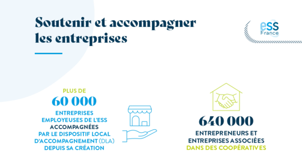 L'ESS soutient et accompagne les entreprises