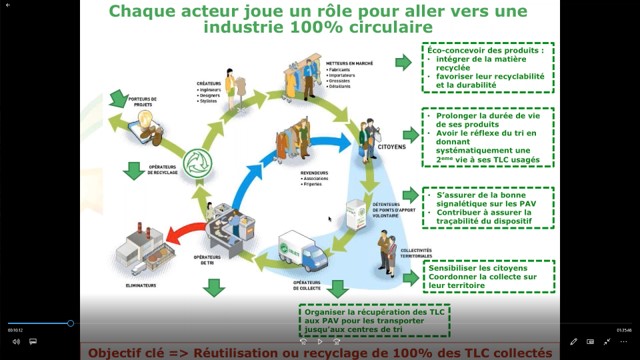 Replay filières REP et ESS