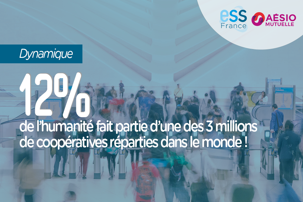 12% de l'humanité fait partie d'une des 3 millions de coopératives réparties dans le monde !