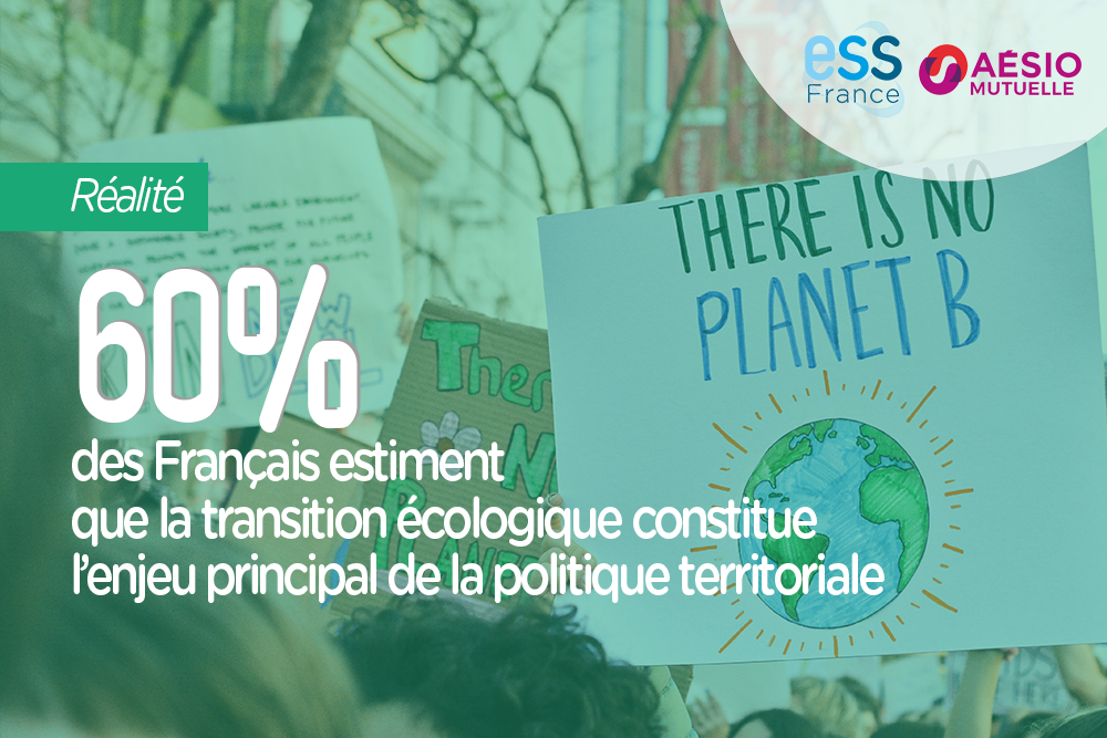 60% des français estiment que la transition écologique constitue l'enjeu principal de la politique territoriale