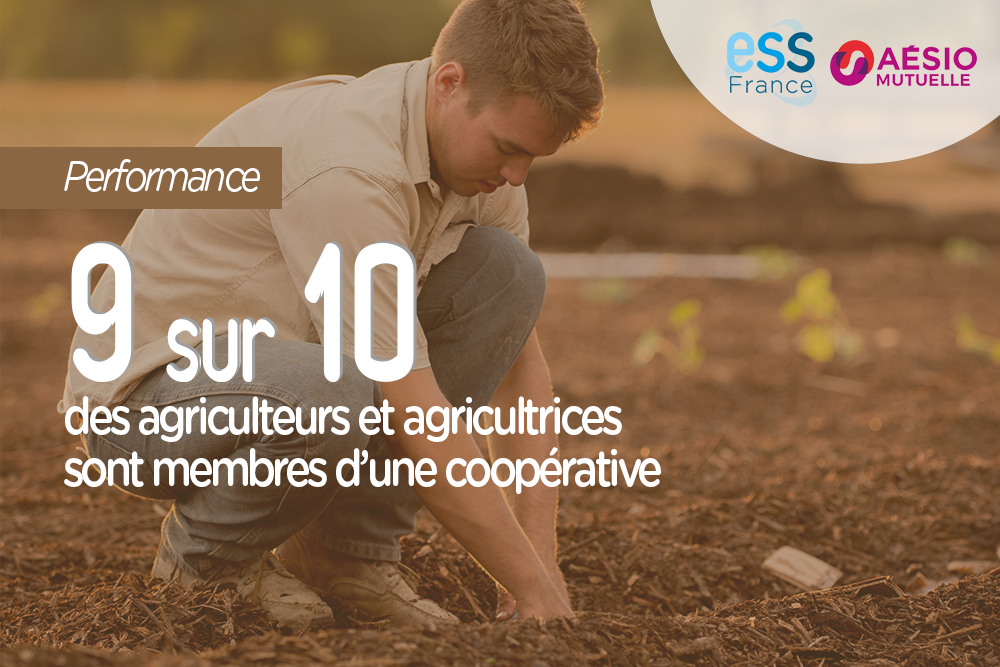9 sur 10 des agriculteurs et agricultrices sont membres d'une coopérative