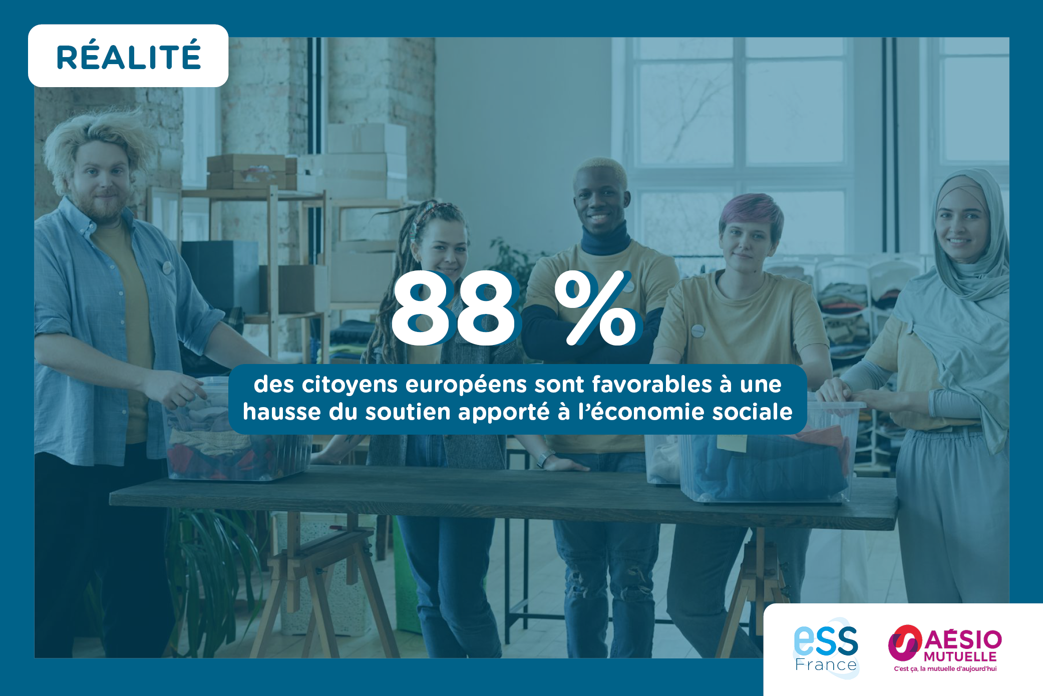 visuel avec 3 femmes et deux hommes debout, avec filtre bleu et texte "réalité" en haut à gauche, "88% des citoyens européens sont favorables à une hausse du soutien apporté à l’économie sociale" au centre, logos ESS France et Aésio Mutuelle en bas à droite