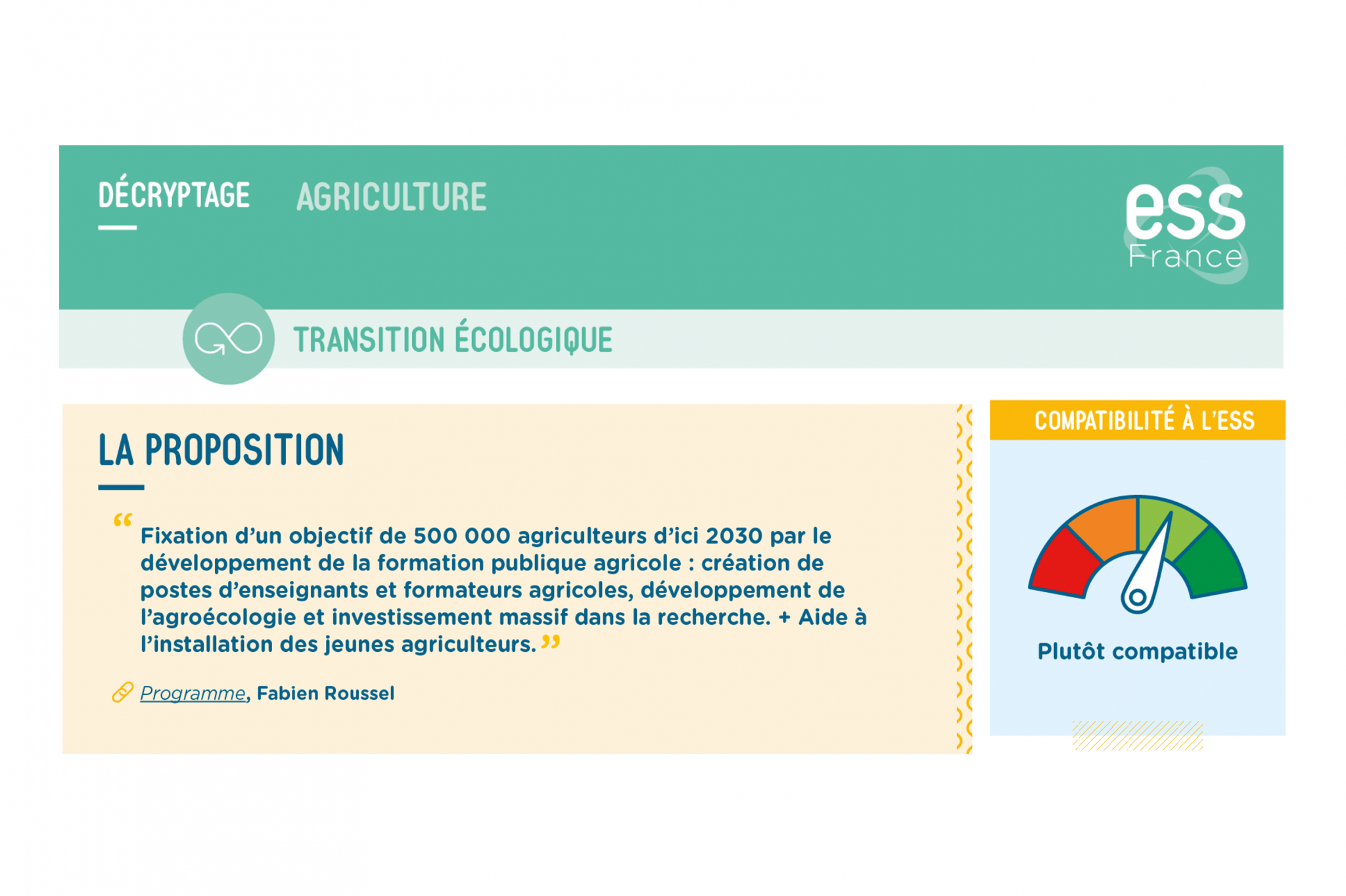 Elections 2022 : Décryptage · Agriculture