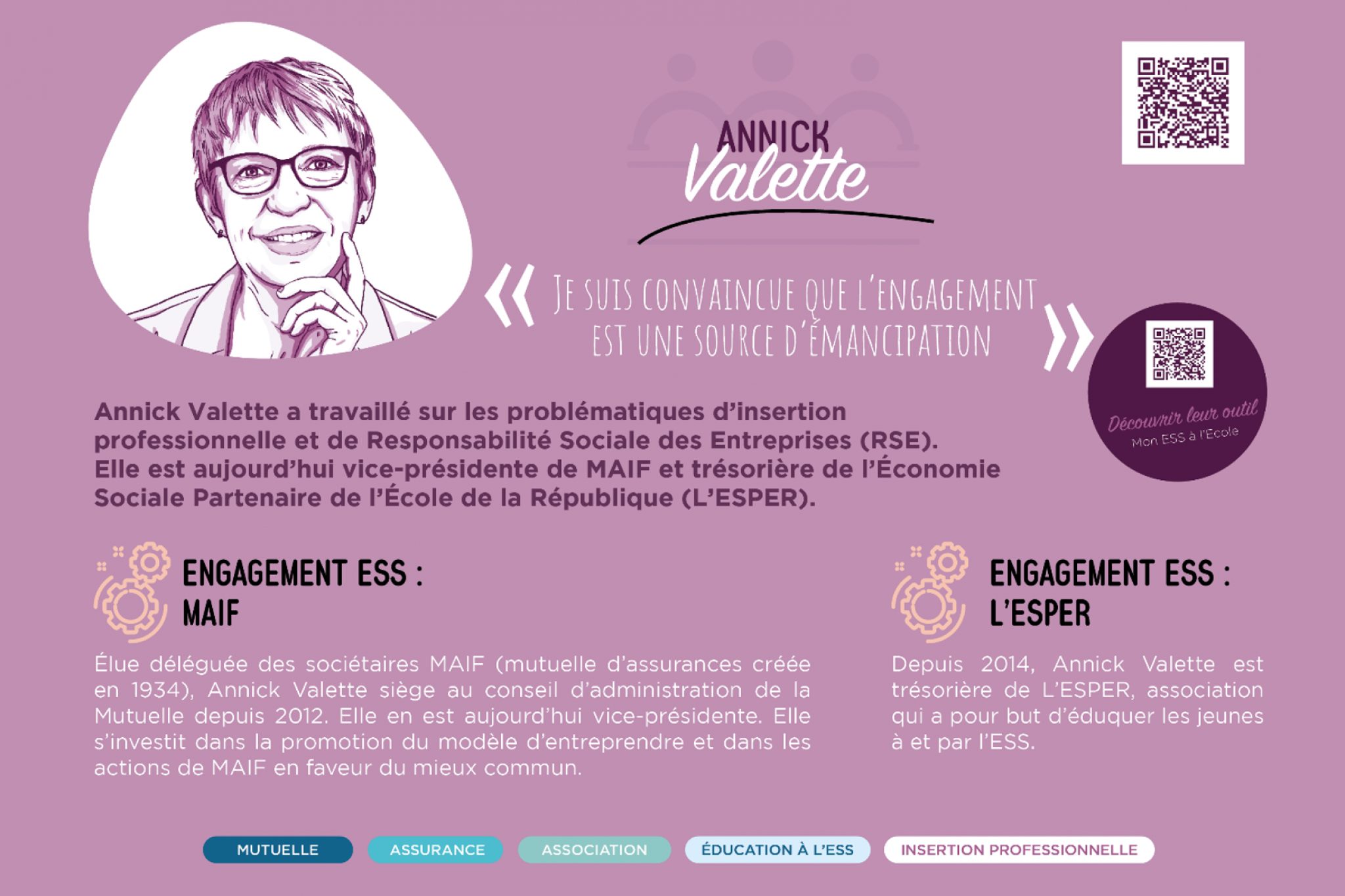 Annick Valette