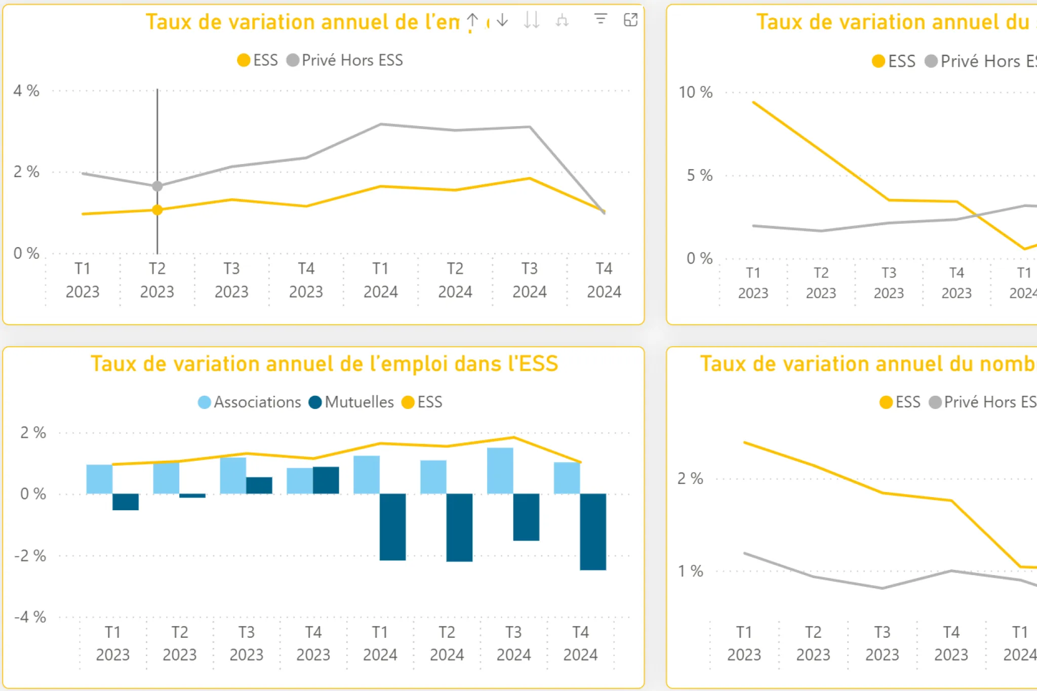 Conjoncture du sanitaire et social ESS