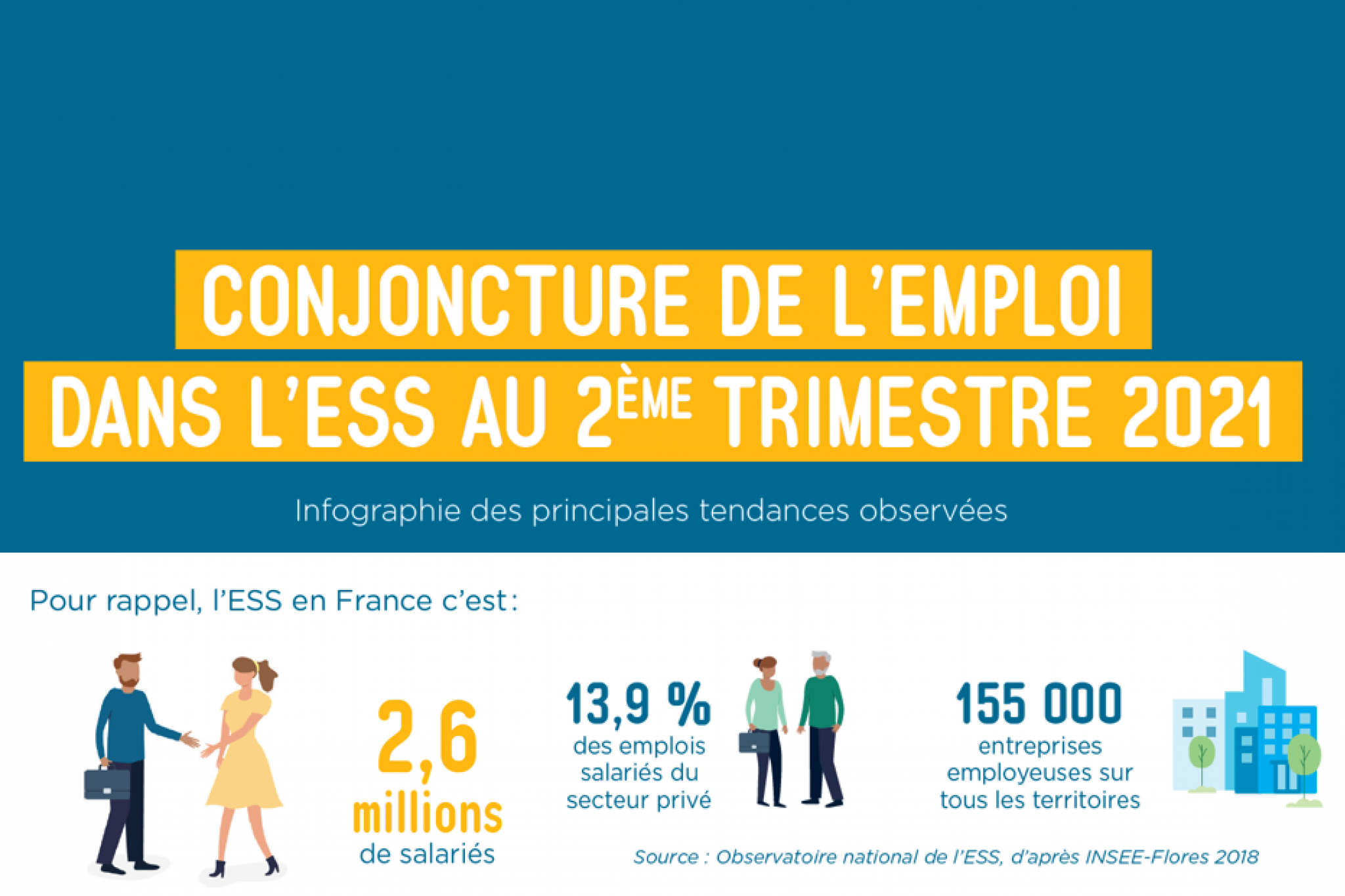 conjoncture de l'emploi dans l'ESS au 2ème trimestre 2021