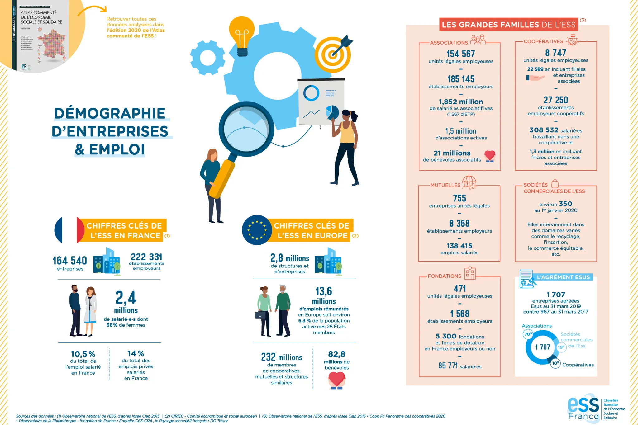 Infographies Atlas