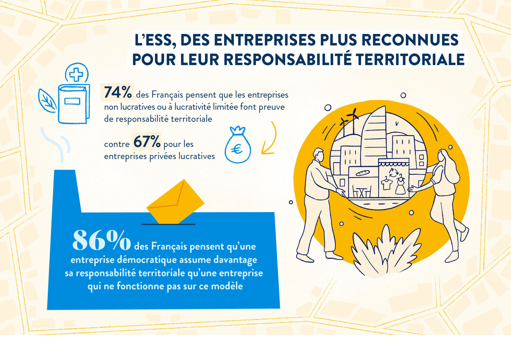 Visuel infographie de l'enquête sur la Responsabilité territoriale de l'entreprise