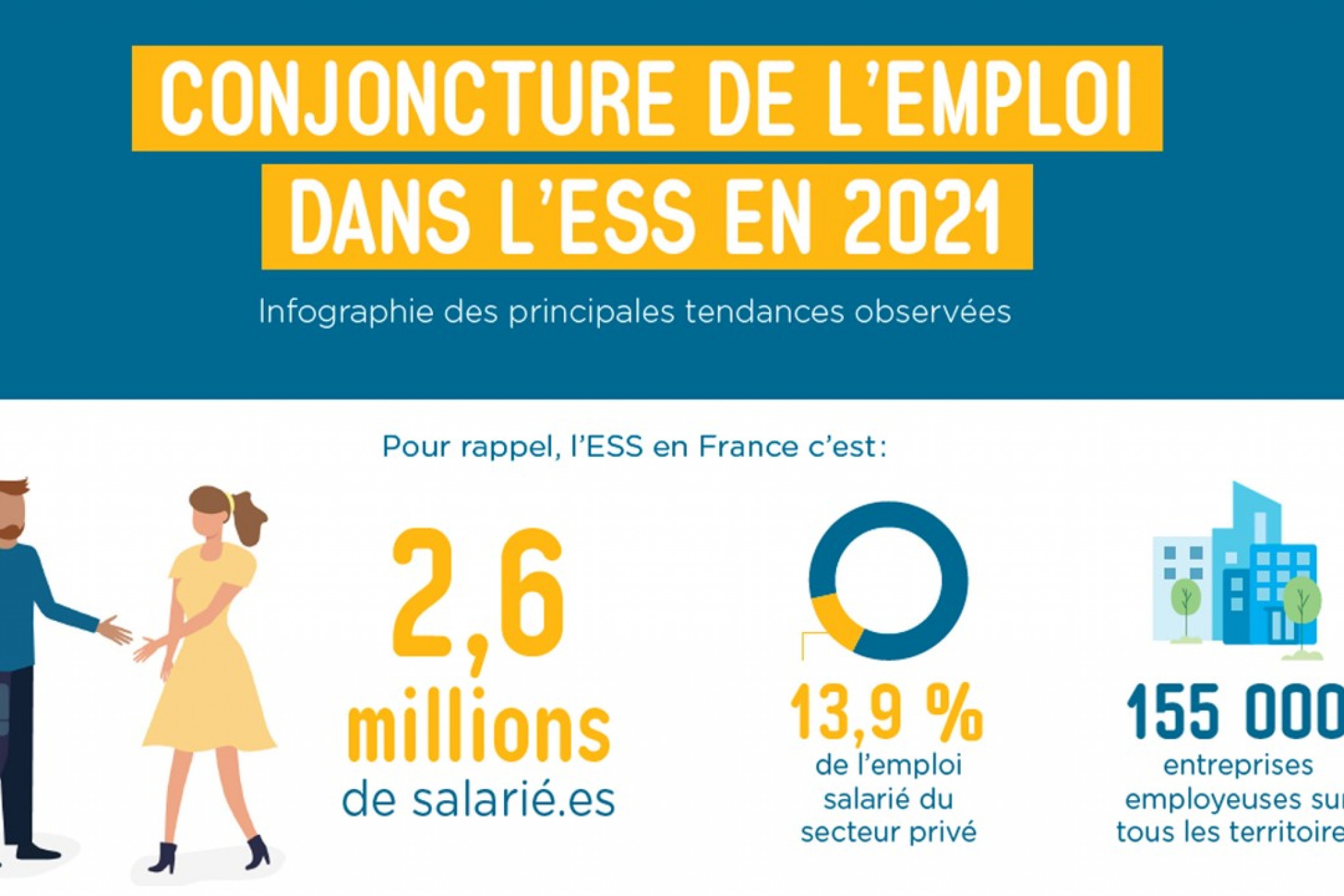 Image conjoncture bilan 2021