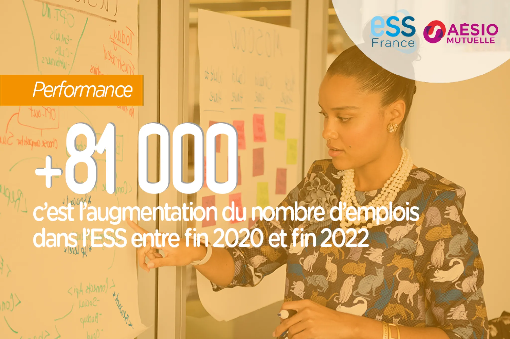 + 81 000, c'est l'augmentation du nombre d'emplois dans l'ESS entre fin 2020 et fin 2022