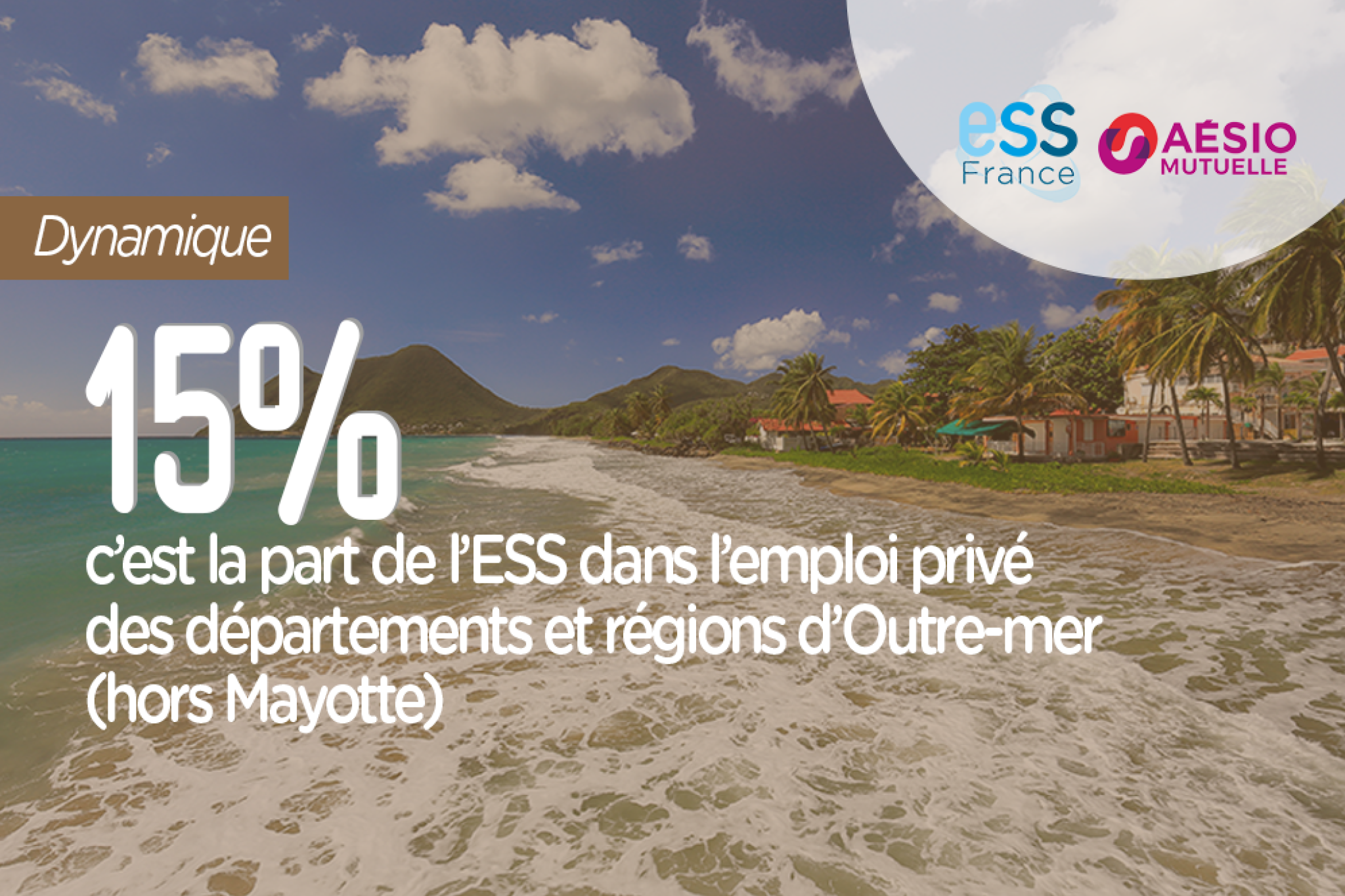 15%, c’est la part de l’ESS dans l’emploi privé des départements et régions d’Outre-mer (hors Mayotte) 
