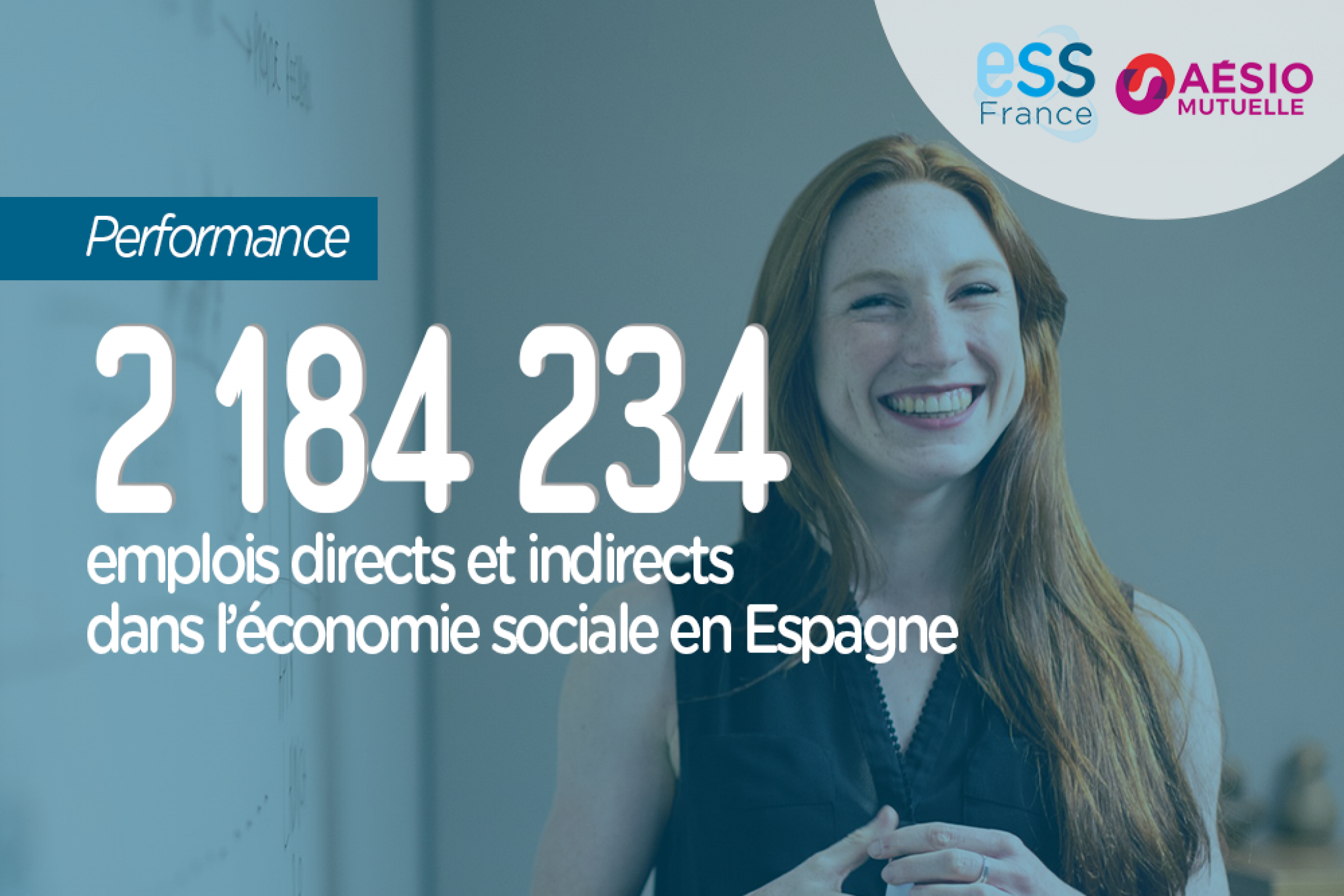 2 184 234 emplois directs et indirects dans l'économie sociale en Espagne