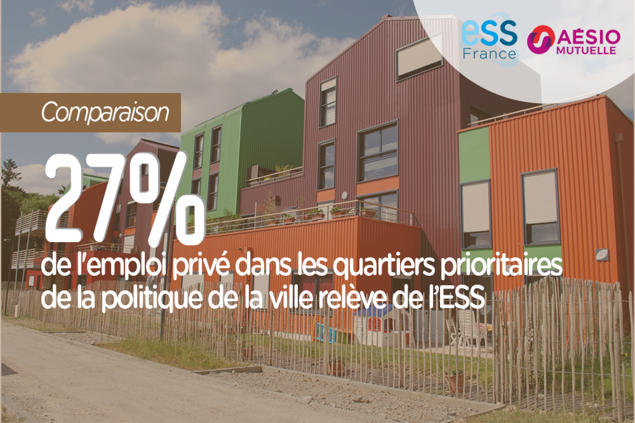 27% de l'emploi privé dans les quartiers prioritaires de la politique de la ville relève de l'ESS