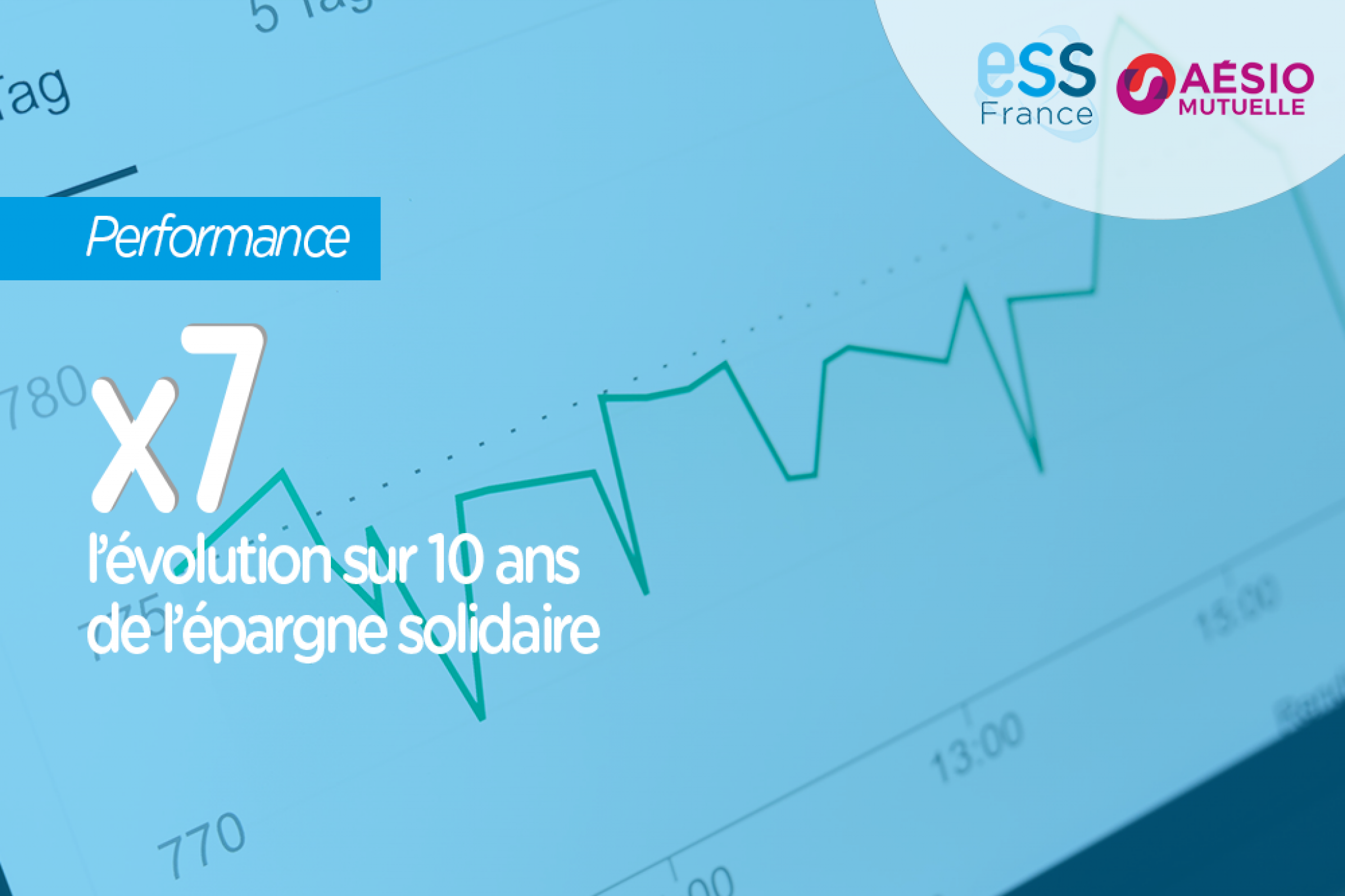 Chiffre de la semaine d'Aésio Mutuelle et d'ESS France : x7