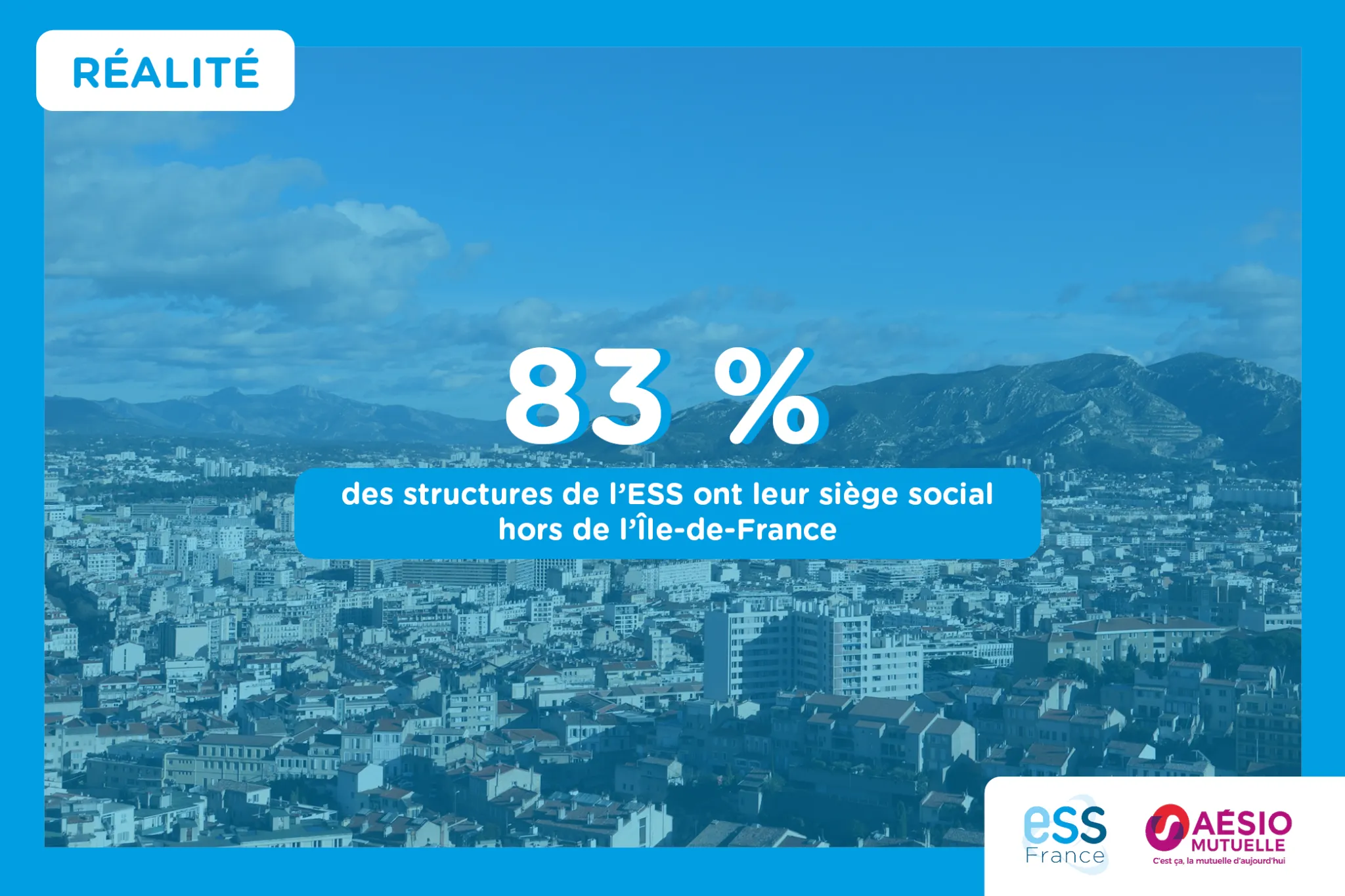 photographie de la ville de Marseille en vue de haut, avec montagnes en arrière plan, avec filtre bleu clair, texte "Réalité" en haut à gauche et "83 % des structures de l’ESS ont leur siège social hors de l’Île-de-France" au centre, et logos d'ESS France et Aésio mutuelle en bas à droite
