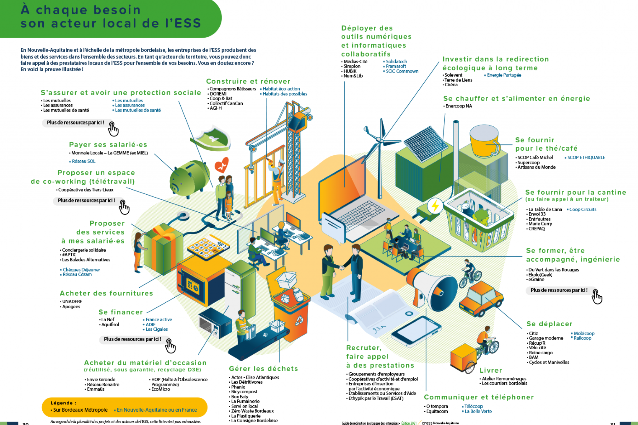 visuel redirection écologique CRESS NA