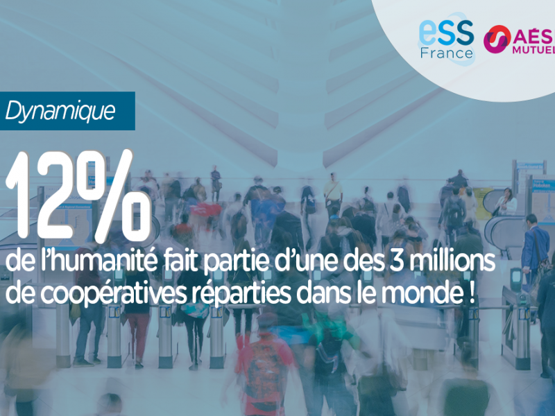 12% de l'humanité fait partie d'une des 3 millions de coopératives réparties dans le monde !