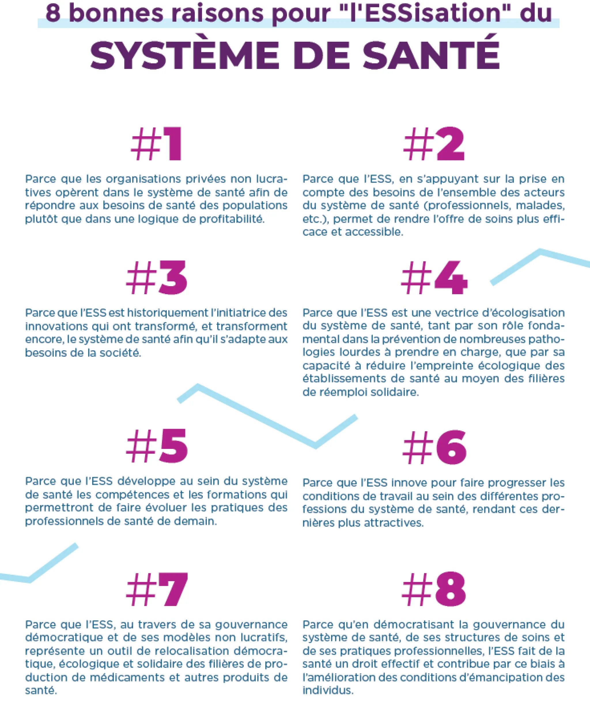 8 bonnes raisons d'ESSiser le système de santé