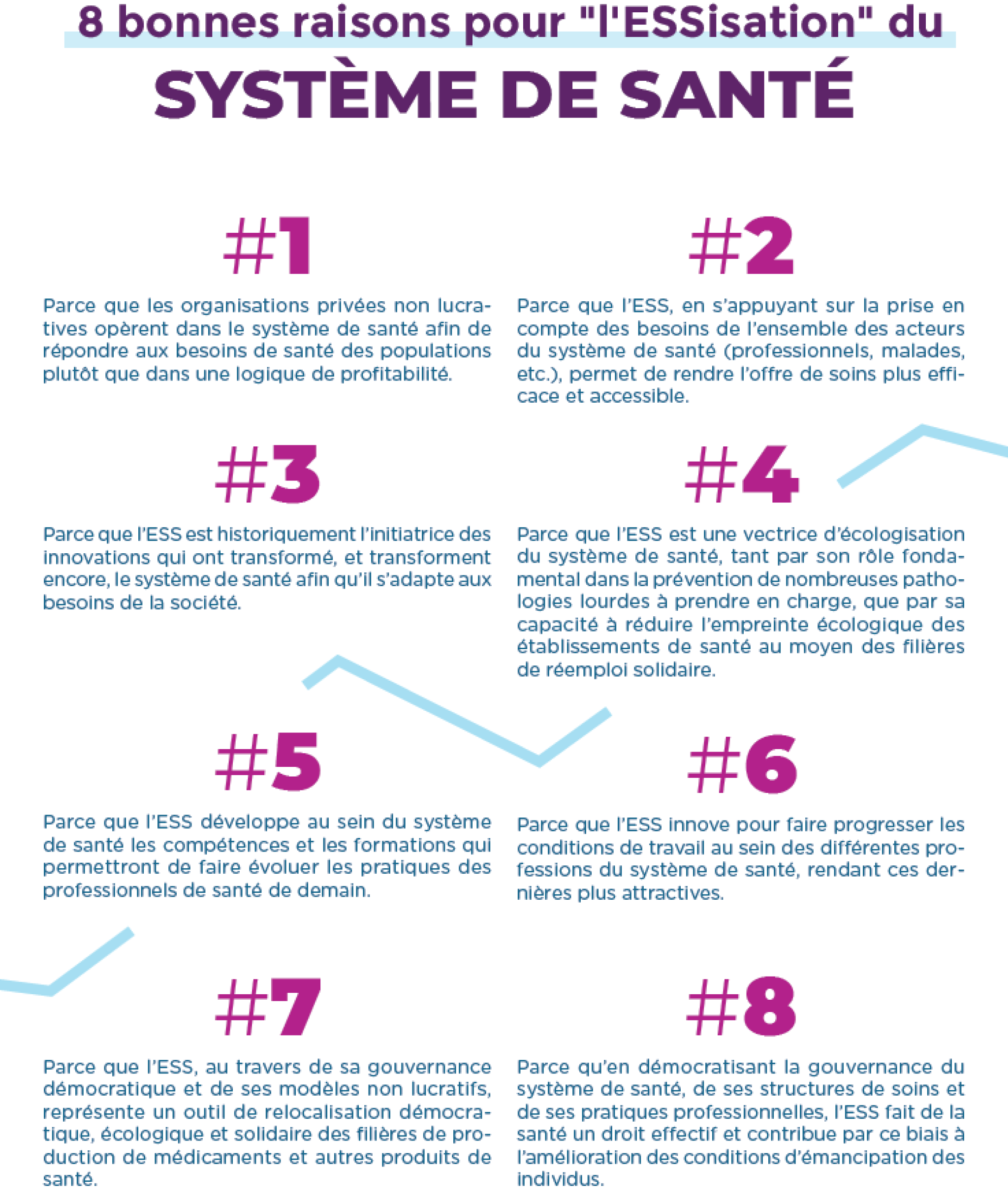 8 bonnes raisons d'ESSiser le système de santé