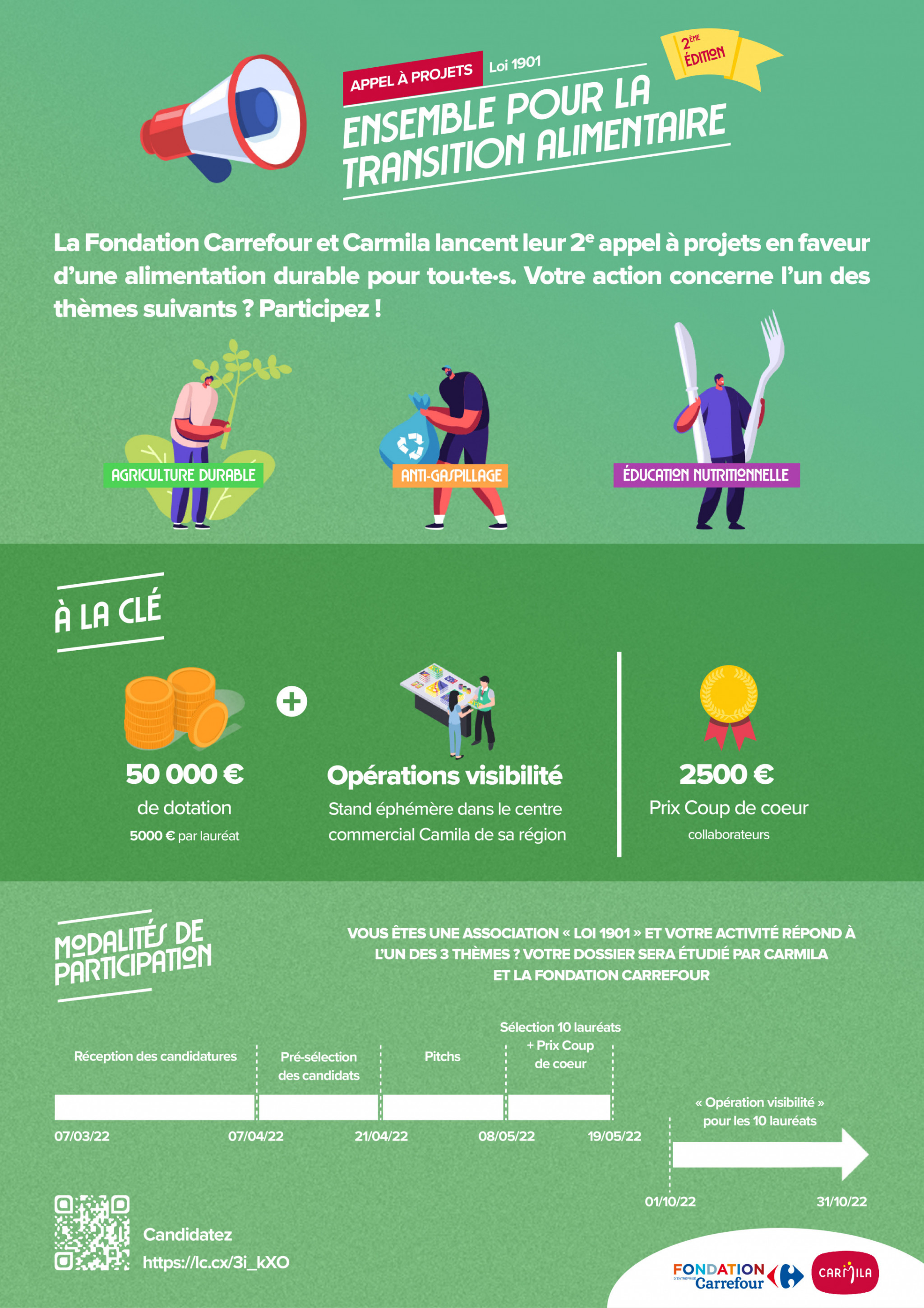 Appel à projets Carrefour