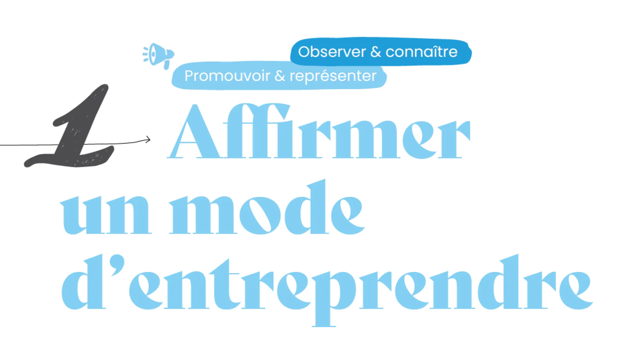 Partie 1 : affirmer un mode d'entreprendre
